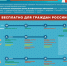 Информация о прививках и гриппе - ГБУЗ ЛООД