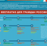 НКПП - инфографика - ГБУЗ ЛО Центр профпатологии