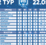 Результаты 2 тура Первенства Ленинградской области U13 

22 мая 2018  - Федерация футбола ЛО