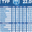 Результаты 2 тура Первенства Ленинградской области U12 

22 мая 2018  - Федерация футбола ЛО