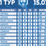  Результаты 11 тура Первенства Ленинградской области U15 - Федерация футбола ЛО