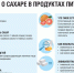 О сахаре в продуктах питания - Роспотребнадзор