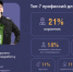 Инфографика: www.notion.so - 47 новостей