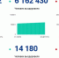 Еще 18,3 тысячи пациентов с COVID-19 выявлены в России за сутки - Online47.Ru