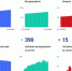 376 случаев коронавируса выявлено за сутки в Вологодской области - СеверИнформ