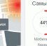 В работе Сбербанка замечены сбои - Online47.Ru