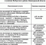 С нового года в Выборгском районе подорожает проезд в маршрутках - 47Channel.Ru