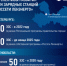«Россети Ленэнерго» планируют в 2,5 раза расширить собственную сеть зарядных станций для электротранспорта к 2025 году - Ленэнерго