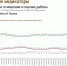ВЦИОМ: Путину доверяет 81% опрошенных - 47Channel.Ru