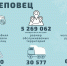 В Череповце перестали убирать снег - СеверИнформ