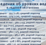 Уровни воды в Великоустюгском районе снижаются - СеверИнформ