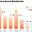 27102022_russians_have_become_less_likely_buy_pumpkins_for_halloween.png - 47 новостей