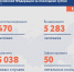 За сутки в Ленобласти от коронавируса вылечились 112 человек - Online47.Ru