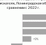 В Ленобласти компании заинтересовались работниками 50 лет и старше - 47Channel.Ru