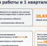 В АО «ЛОЭСК» подвели итоги работы за первый квартал 2023 года - 47 новостей