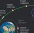 «Впервые в современной истории». Российская автоматическая станция вышла на орбиту искусственного спутника Луны - 47 новостей