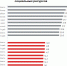Специалисты отметили очень высокий уровень инвестпривлекательности в Ленобласти - 47Channel.Ru