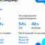 Аналитика VK Мессенджера: 40% пользователей записывают аудиосообщения, а самые активные отправляют больше ста голосовых в неделю - ЛенТВ24