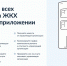 Мобильное приложение «Госуслуги. Дом» пользуется успехом во всех регионах России - Госжилнадзор