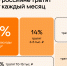 Россияне заявили в опросе. что идеальный выходной - тот, который можно провести в постели - 47Channel.Ru