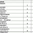 Александр Дрозденко по итогам апреля в ТОП-10 самых влиятельных губернаторов по версии АПЭК - Online47.Ru