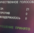 Череповец разорвал договор с «Газпром теплоэнерго Вологда» - СеверИнформ
