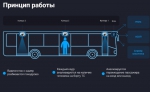 В автобусах Ленобласти установят камеры для учета пассажиров