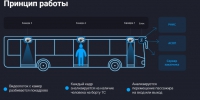 В автобусах Ленинградской области появятся камеры для учета пассажиров - 47Channel.Ru
