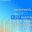 За июнь и июль в Ленобласти поставили на кадастровый учет 4207 квартир в 14 МКД - 47Channel.Ru