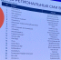 47channel - в лидерах среди региональных СМИ России - 47Channel.Ru