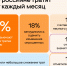 Россияне рассказали, чем занимаются осенью - 47Channel.Ru