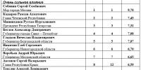 Дрозденко за октябрь укрепил позиции в рейтинге самых влиятельных губернаторов АПЭК - 47Channel.Ru
