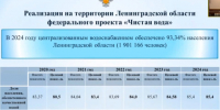 Роспотребнадзор: В Ленобласти отмечается положительная динамика обеспеченности населения качественной питьевой водой - Online47.Ru