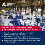 Предприятие из Кингисеппа выиграло премию правительства России в области качества