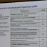 «Социальные» комиссии рассматривают Стратегию развития региона - Законодательное собрание ЛО