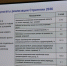 «Социальные» комиссии рассматривают Стратегию развития региона - Единая Россия