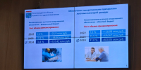 В Ленобласти зарегистрировано 141,7 тысяч граждан, имеющих право на обеспечение льготными лекарственными препаратами - Online47.Ru
