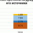 Рекордный уровень потребления протеина животного происхождения – 27,9 кг на человека - Журнал Сельскохозяйственные Вести
