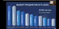 Ленобласть готовится к проведению ГИА-2025: безопасность, инновации и поддержка учеников - Online47.Ru