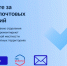 Ленинградцы могут проголосовать за ремонт сельских почтовых отделений - Администрация ЛенОбласти