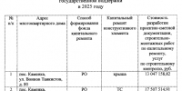 Треть миллиарда на Каменку. Ленобласть за свой счет латает военный городок Минобороны - 47 новостей