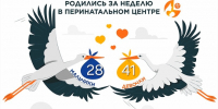За неделю специалисты Перинатального центра Ленобласти помогли появиться на свет 69 малышам - 47Channel.Ru
