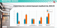 Александр Дрозденко: Ленобласть сохраняет высокие темпы социального строительства - 47Channel.Ru