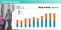 Ленобласть расширяет жилищные программы для семей - Администрация ЛенОбласти