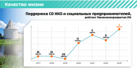 Ленобласть — регион социальных инициатив - Администрация ЛенОбласти