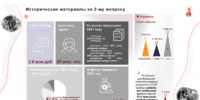 Центр финансовой грамотности Ленобласти разработал викторину о Великой Отечественной войне - 47Channel.Ru