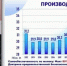 Молочная отрасль России: современные вызовы - Журнал Сельскохозяйственные Вести