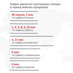Стал известен график пригородных поездов на майские праздники