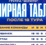 ФК «Ленинградец» вошел в тройку лидеров по итогам первой части сезона - 47Channel.Ru