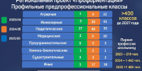Ленобласть расширяет проект «Профориентация»: 400 профильных классов появятся к 2027 году - Online47.Ru